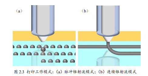 高压放大器ATA-7050在微纳3D打印系统中的具体应用